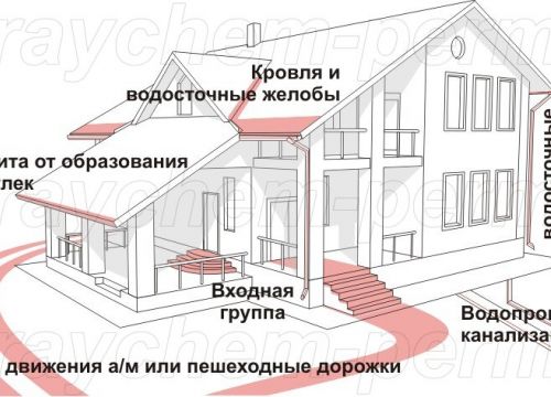 +73422195688 звонок из Предприятие Энергокабель