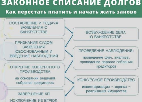 +74942461424 звонок из Банкрот центр