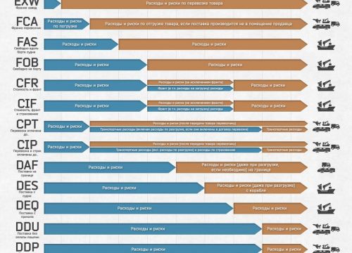 +74950250022 звонок из СО Лоджистикс