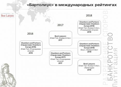 +74955000055 звонок из Бартолиус