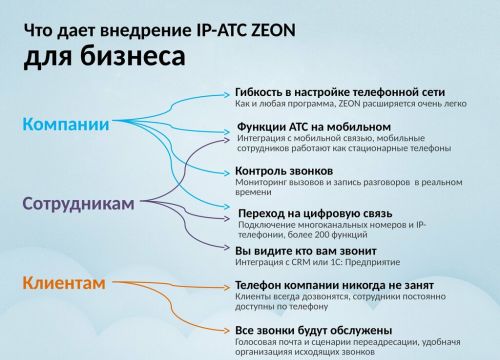 +74957852929 звонок из Iptelefon