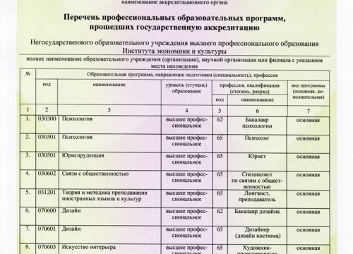 +74957950010 звонок из Институт экономики и культуры