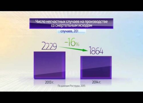 +74997071483 звонок из Клинский институт охраны и условий труда