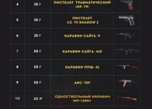 +79053930333 звонок из Спортивно-стрелковый клуб Калибр