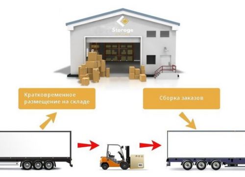 +79089102795 звонок из Storoge