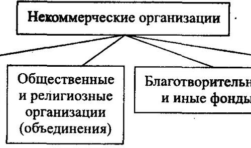 +79118133170 звонок из Саморегулируемые организации Северо-Западного округа