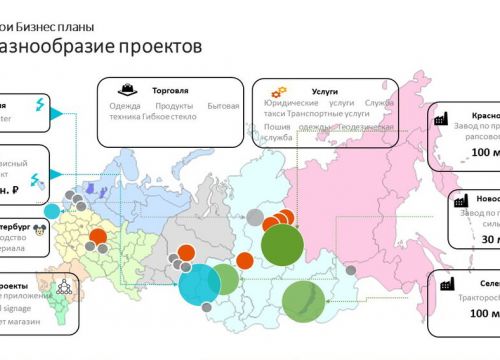 +79139700617 звонок из Агентство по бизнес планированию