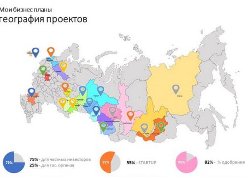 +79139700617 звонок из Агентство по бизнес планированию