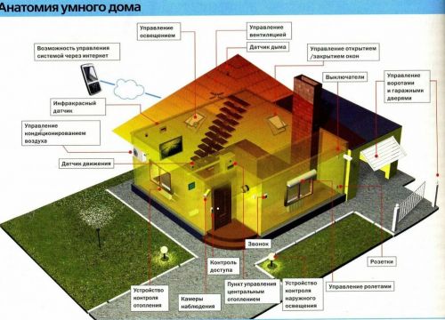 +79180553018 звонок из Умный дом