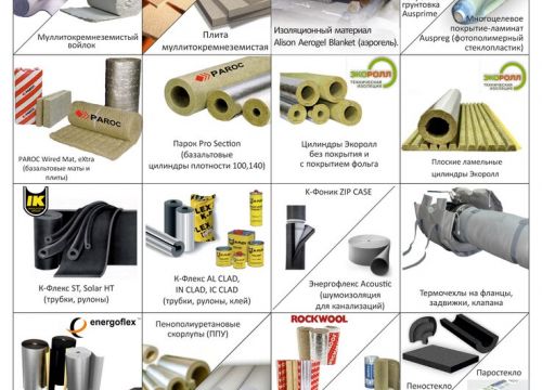 +79279470577 звонок из Современные Теплоизоляционные Конструкции