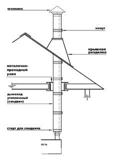 +79523190746 звонок из Выбор Печи