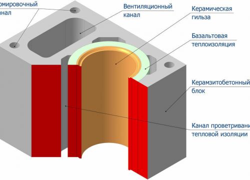 +79627083504 звонок из Schiedel-shop